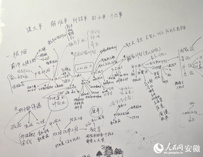 韩雪锋笔下的思维导图。人民网记者 张磊摄