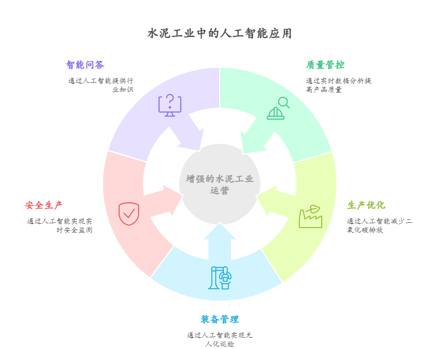 海螺集团携手中国建筑材料联合会、华为发布水泥建材行业首个大模型 - visual selection.png